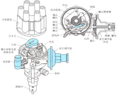 分电器结构
