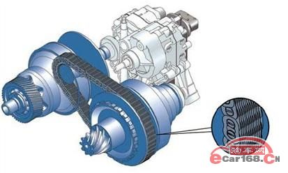 CVT