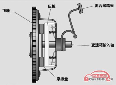 离合器