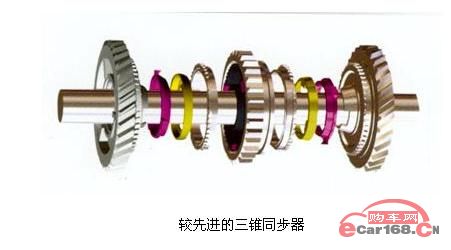 同步器