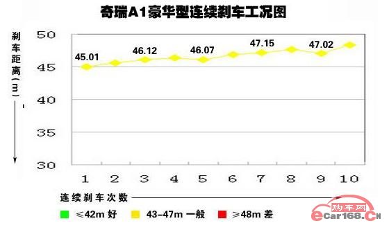 热衰减